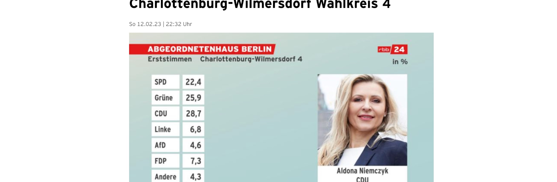Vielen Dank für Ihr Vertrauen Berlin!